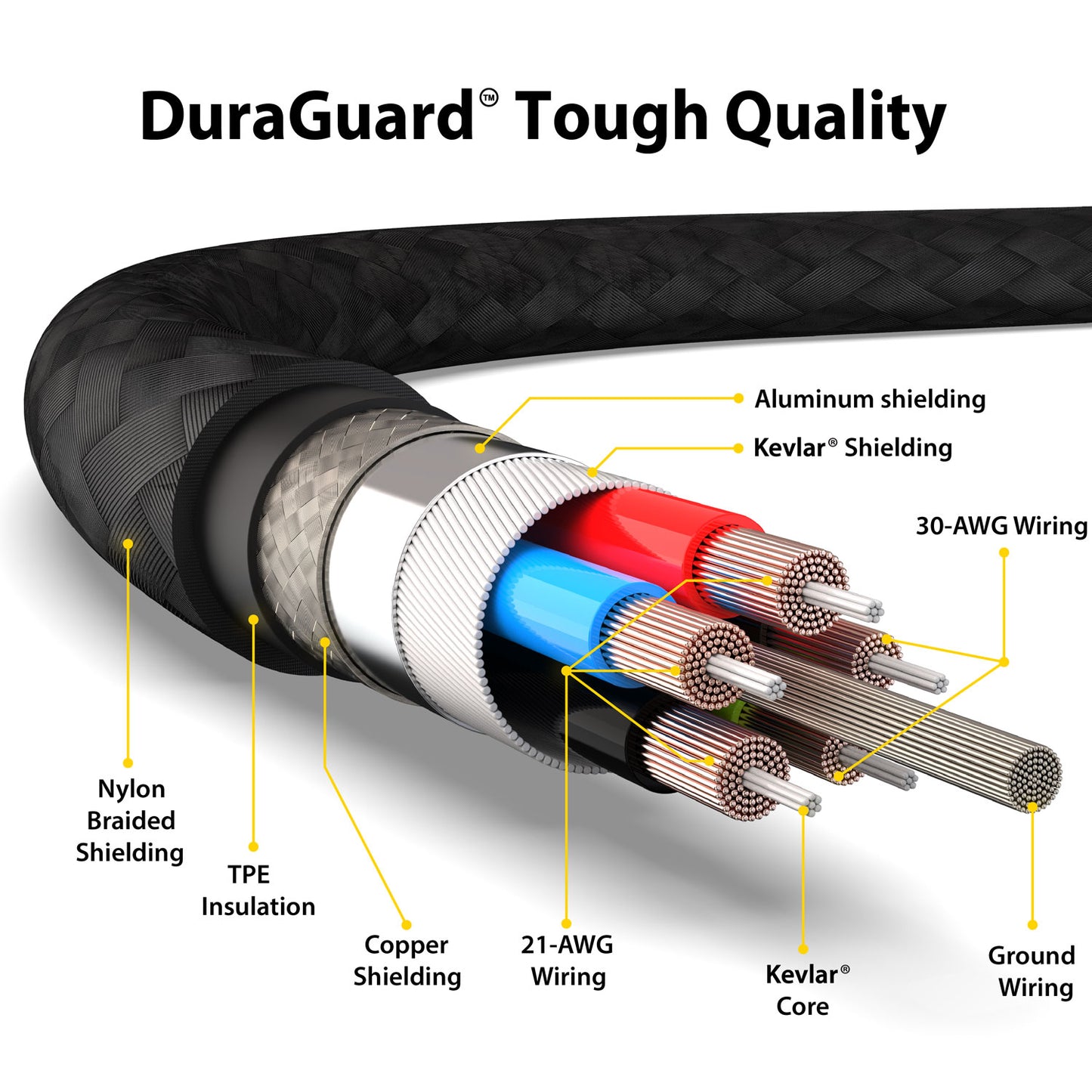 EZQuest USB-C to USB 3.0 Cable - 1 Meter