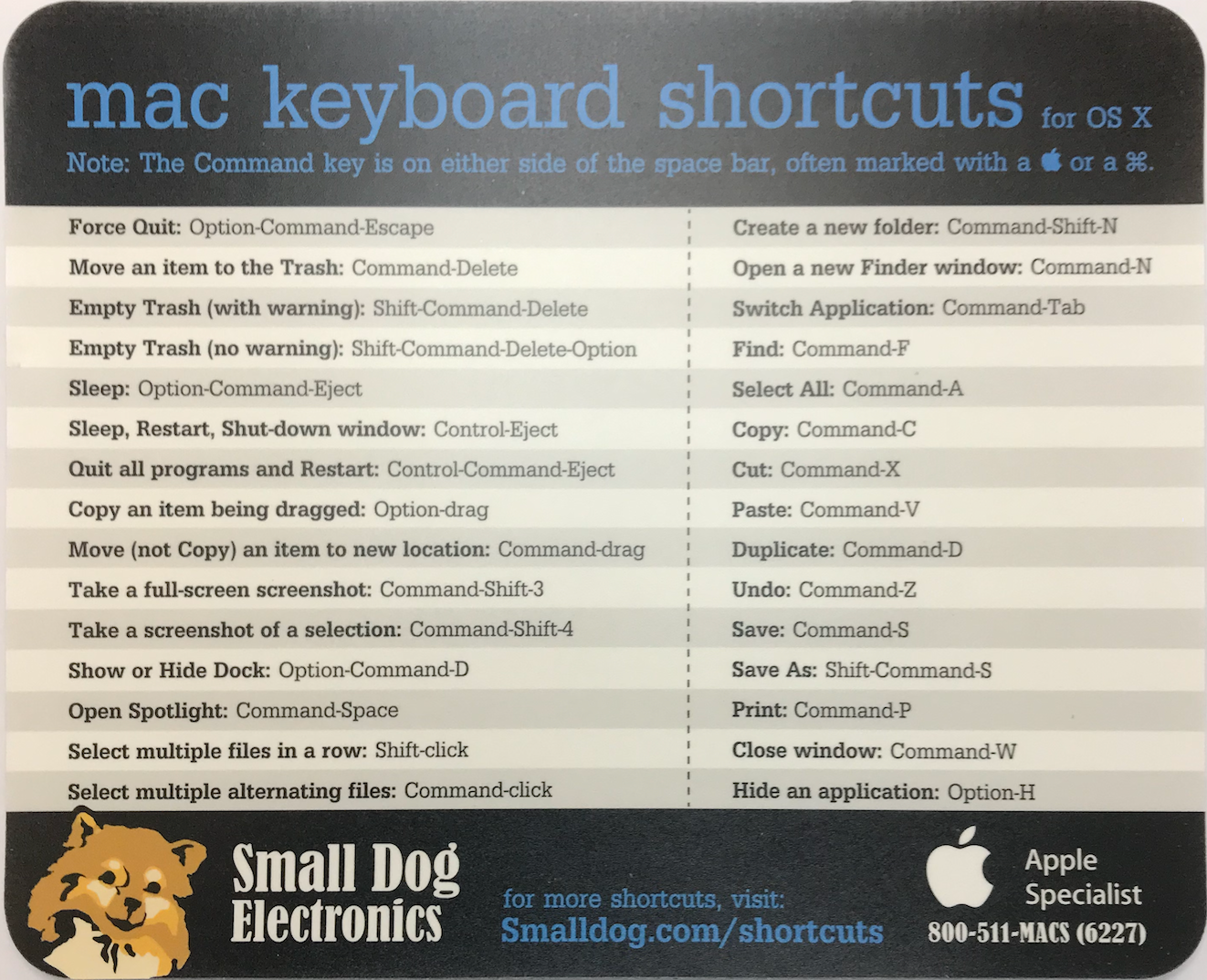 Small Dog Mouse Pad - Keyboard Shortcuts